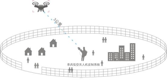 民航局運(yùn)行監(jiān)控中心完善私人無人機(jī)管理